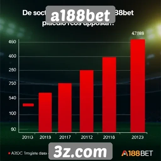Estatísticas de usuários ativos no a188bet aumentam