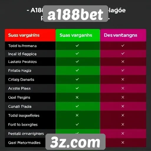 Comparativo entre a188bet e concorrentes